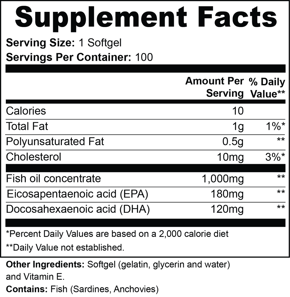 facts, nutrition